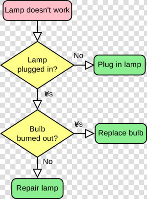 Algorithm Psychology  HD Png Download