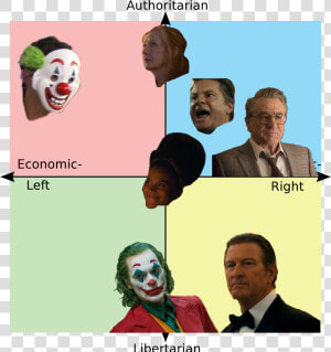 Authoritarian Economic  Left Right Libertarian Facial   Joker Political Compass  HD Png Download