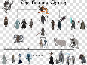 Bloodborne Clipart Weather   Bloodborne The Healing Church Members  HD Png Download