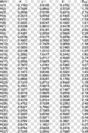 Correlation Table  HD Png Download