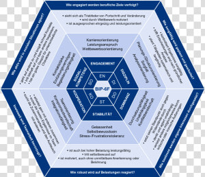 Hexagon Png   Bip 6f Hexagon   Bochumer Inventar Berufsbezogener Persönlichkeitsbeschreibung  Transparent Png