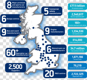 Automotive Industry In The United Kingdom   Png Download   Automotive Companies In Uk List  Transparent Png