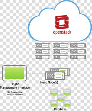 Transparent Openstack Logo Png   Openstack  Png Download