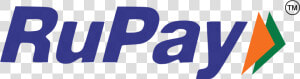 Rupay Card  HD Png Download