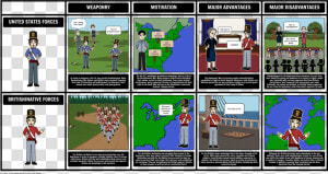 War Of 1812 Storyboard   Png Download   Causes War Of 1812 Timeline  Transparent Png