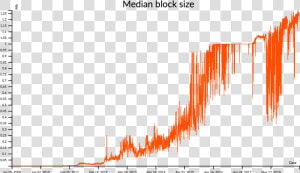 Bitcoin Blocks   Plot  HD Png Download