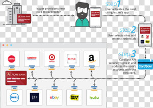 Credit Card Issuer Api  HD Png Download