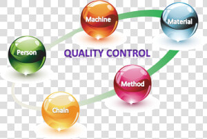 Quality Assurance Png Pic   Quality Control  Transparent Png