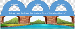 Rio Vista Building Bridges   Arch  HD Png Download