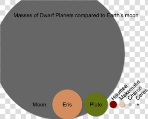 Picture   Dwarf Planets Vs Planets  HD Png Download