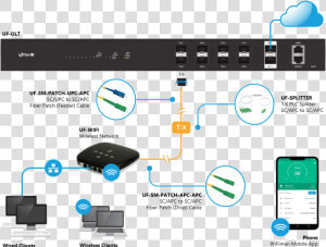 Ubiquiti Gpon  HD Png Download