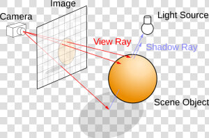 Ray Tracing Shading  HD Png Download