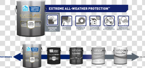 Sherwin Williams Brand Ratings  HD Png Download