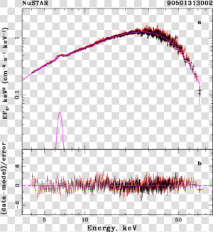 Plot  HD Png Download