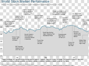 Q218 World Stock Market Performance  HD Png Download