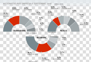 Participacion De Mercado Transbank  HD Png Download