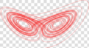 Angle organ area   Lorenz Attractor No Background  HD Png Download