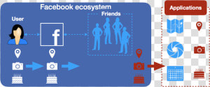 Cambridge Analytica Thisisyourdigitallife App  HD Png Download