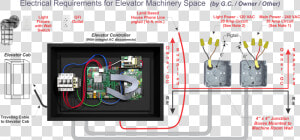 Basic Electrical Wiring Diagram House Unique Basic   Elevator Phone Connection  HD Png Download