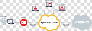 We Are Symantec Cloud Security Resellers  Helping To   Spartacus Blood And Sand  HD Png Download