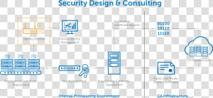 Iot Identity Management  HD Png Download