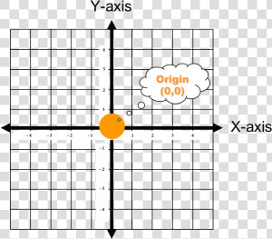 Transparent Coordinate Plane Clipart   Origin Coordinate Plane  HD Png Download