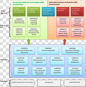 Org Structure For Software Development  HD Png Download