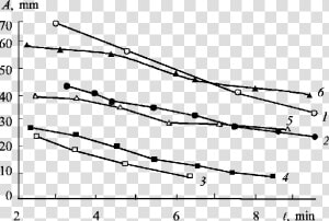 Effect Of Gold And Etc Inhibitors On The Amplitude   Plot  HD Png Download