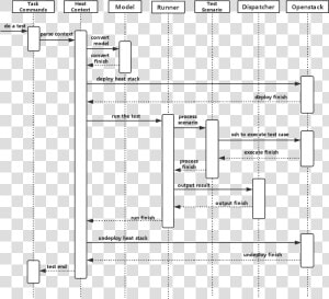 Yardstick Process View  HD Png Download