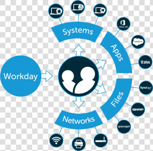 Workday Diagram   Jumpcloud Directory As A Service  HD Png Download