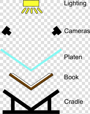 Book Scanner Diagram From Http   Colorfulness  HD Png Download