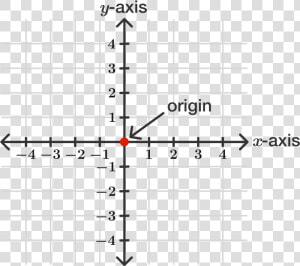 The Coordinate Plane   Origin Coordinate Plane  HD Png Download