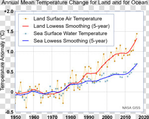 2019 Temperatura Medie Globala  HD Png Download