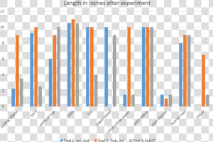 Picture   Fizz Inflator Results Graph  HD Png Download