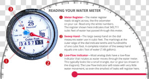 Water Meter Banner   Gauge  HD Png Download