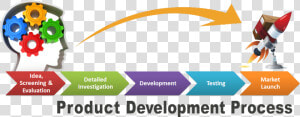 Product Development Process   Product Development Marketing  HD Png Download