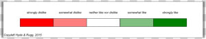 Survey Like Dislike Scale  HD Png Download