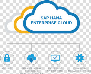 Hana Enterprise Cloud Logo   Png Download   Sap Partner  Transparent Png