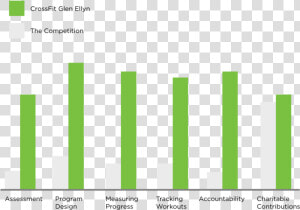 Bar Graph Competition   Png Download   Plot  Transparent Png