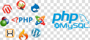 Open Source Cms Development  HD Png Download