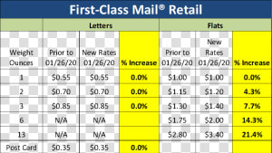 First Class Mail Pricing Chart 2020  HD Png Download