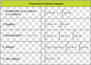 Indefinite Integral Properties Multiplication  HD Png Download