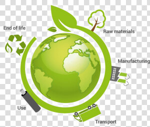 Life cycle   Environment Protection Life Cycle  HD Png Download