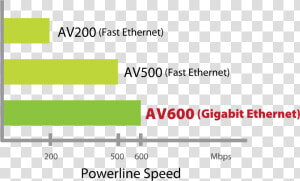 Edimax Av600 Gigabit Powerline Adapter With Integrated  HD Png Download