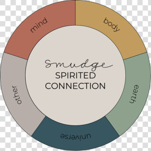 Spirited Connection V2   Circle  HD Png Download