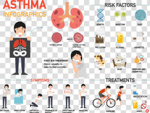 Asthma Symptoms  HD Png Download