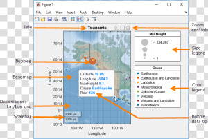 Para Obtener Más Información  Consulte Gráficos Panorámicos   Matlab Geobubble  HD Png Download