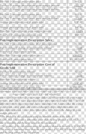 Table Of Calculate Cost Of Goods Sold  HD Png Download