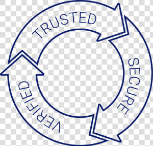 Trusted Secure Verified   Circle  HD Png Download