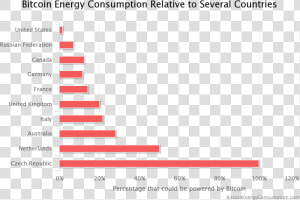 Energy Consumption Bitcoin  HD Png Download